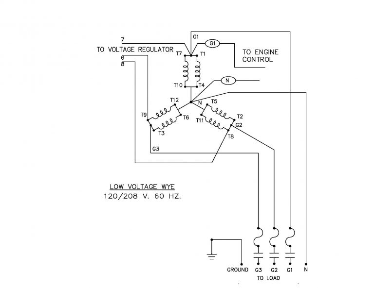 120/208V Three Phase | WINCO