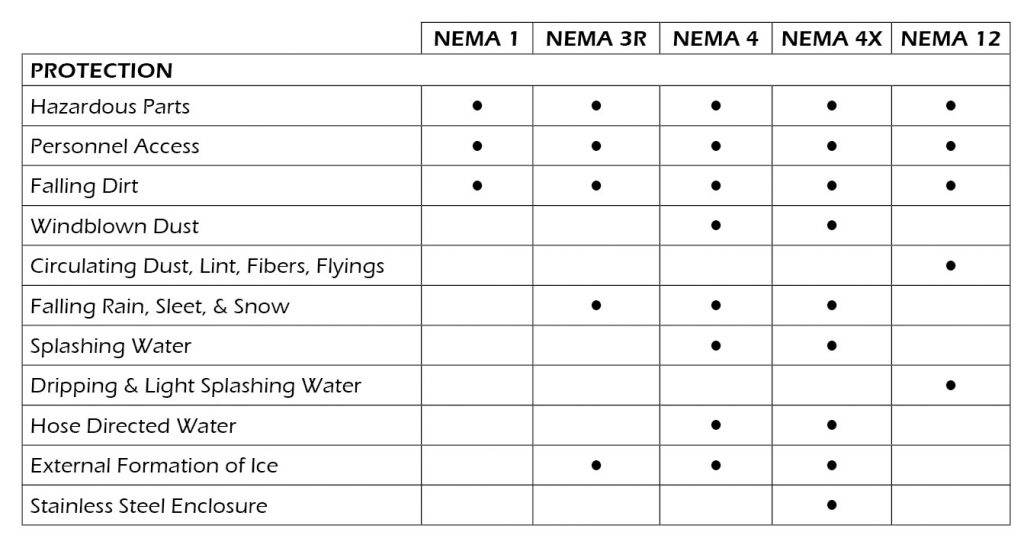 What Is A NEMA Enclosure On A Transfer Switch WINCO