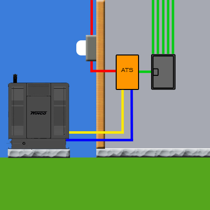 standby generator wiring diagram